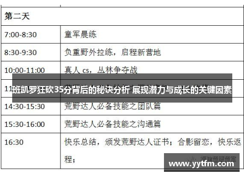 班凯罗狂砍35分背后的秘诀分析 展现潜力与成长的关键因素 班凯罗狂砍35分背后的秘诀分析 展现潜力与成长的关键因素