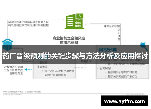 药厂晋级预测的关键步骤与方法分析及应用探讨 药厂晋级预测的关键步骤与方法分析及应用探讨