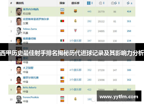 西甲历史最佳射手排名揭秘历代进球记录及其影响力分析 西甲历史最佳射手排名揭秘历代进球记录及其影响力分析