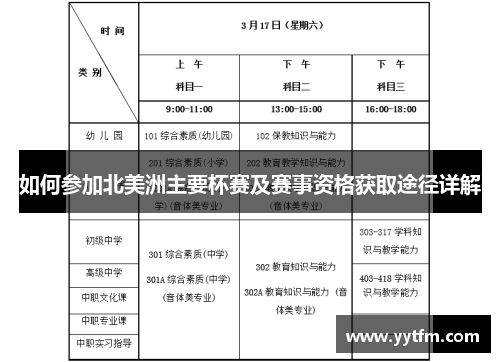 如何参加北美洲主要杯赛及赛事资格获取途径详解 如何参加北美洲主要杯赛及赛事资格获取途径详解