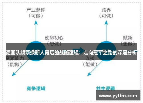 德国队频繁换新人背后的战略逻辑：走向冠军之路的深层分析