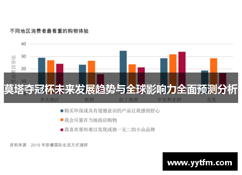 莫塔夺冠杯未来发展趋势与全球影响力全面预测分析